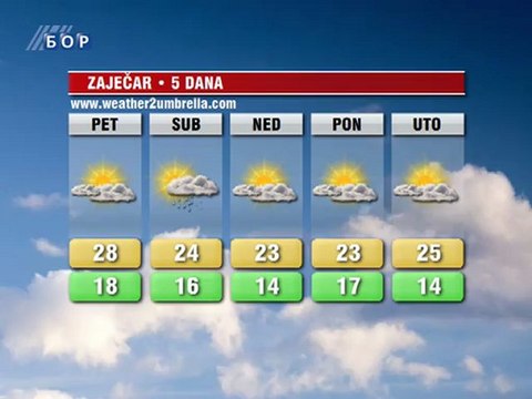 Vremenska prognoza za 14. septembar 2012. (Balkan, Srbija i Timočka krajina)