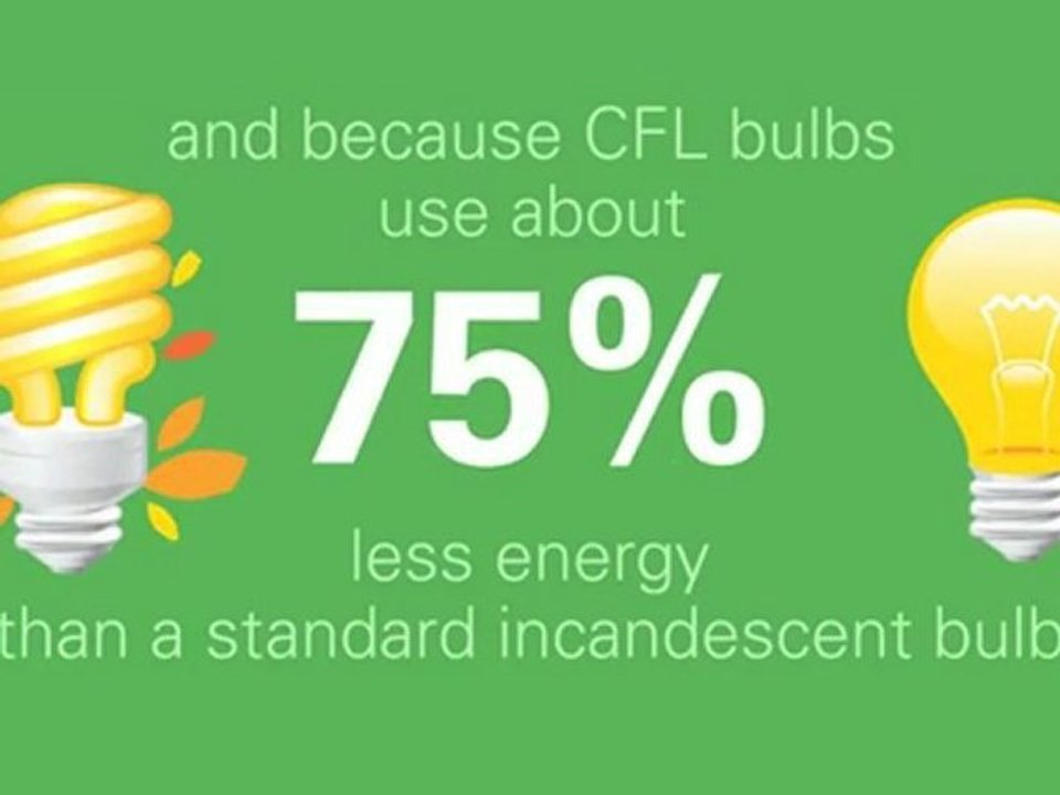 Energy Efficient Lighting
