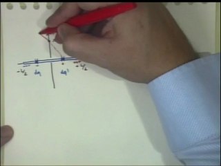 ELEM - Campo Eléctrico 1/3 - Fio Infinito - Pela Definição