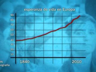 Envejecimiento y esperanza de vida: Longevidad