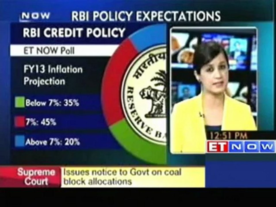 ET Now poll: RBI's credit policy expectations