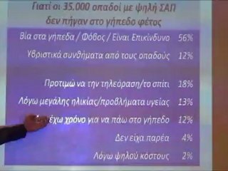 Σταύρος Πούλουκας 3_ έρευνα για οπαδό