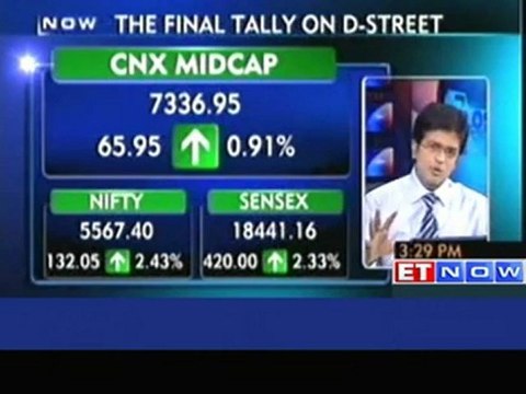 Markets end in green; Nifty above 5500