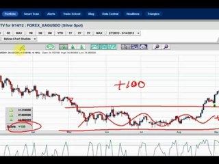 It's déjà vu all over again, as the FED throws the dollar under the bus