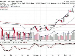 Formation bourse La semaine boursière du 17 au 21/09/2012