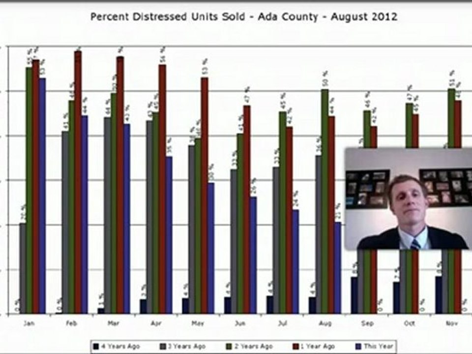 Boise Foreclosures - Real Estate Sales Update