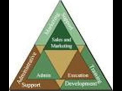 Rob Gibbins Highly developed written skills – writing detailed “business winning” proposals