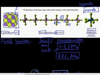 FSc Chemistry Book2, CH 5, LEC 2; Peculiar Nature of Fluorine