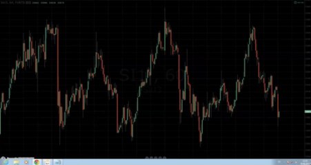 Покупать ли рубль? Графический взгляд на USDRUB
