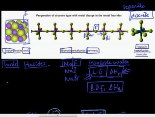 FSc Chemistry Book2, CH 5, LEC 2; Peculiar Nature of Fluorine