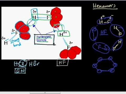 FSc Chemistry Book2, CH 5, LEC 4; Hydrogen Halides