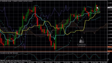 Download Video: التحليل الأسبوعي لليورو/دولار بداية من جلسة الإثنين 26/08/2013