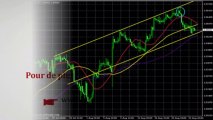 Analyse Technique FOREX GBP/USD du 26 Août