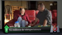 Top Média : Fred évincé de «C’est pas sorcier» sur France 3