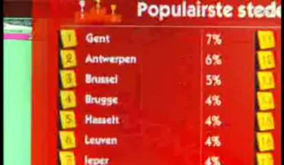 Un référendum pour définir les villes du Monopoly Belgique