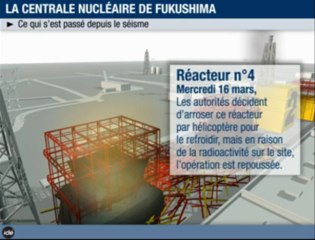 Infographie : la centrale nucléaire de Fukushima