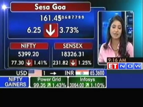 Markets Open in Red, Axis Bank, Sail, Sesa Goa Down
