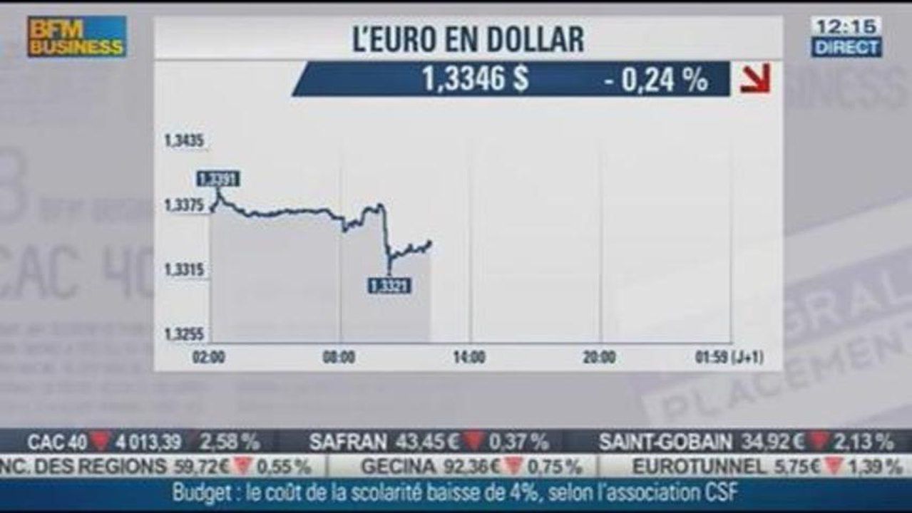Les réponses de Frédéric Durand-Bazin aux auditeurs dans Intégrale Placements – 27/08
