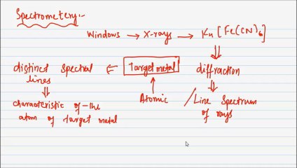 FSc Chemistry Book1, CH 5, LEC 14: X-Rays