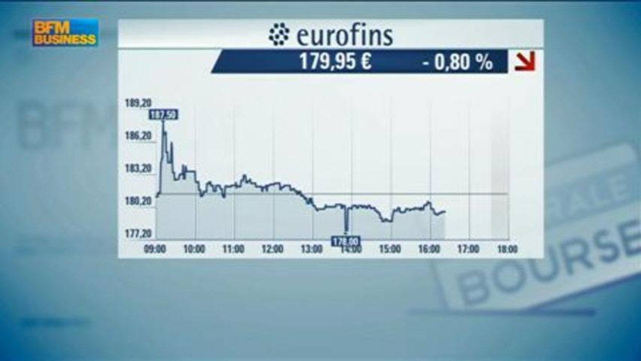 Le conseil "santé" d'Alice Lhabouz : Eurofins Scientific dans Intégrale Bourse - 27 août