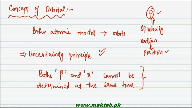 FSc Chemistry Book1, CH 5, LEC 18: Concept of Orbital