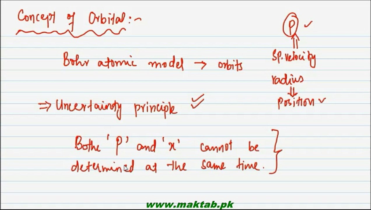 FSc Chemistry Book1, CH 5, LEC 18: Concept of Orbital