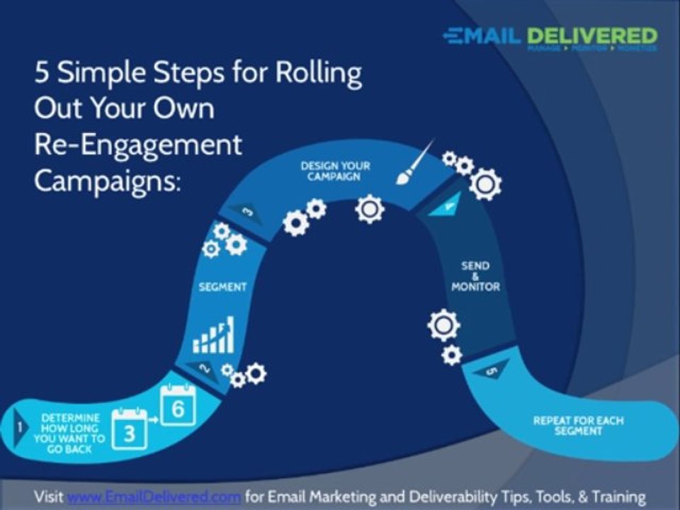 Email-Re-Engagement - www.EmailDelivered.com
