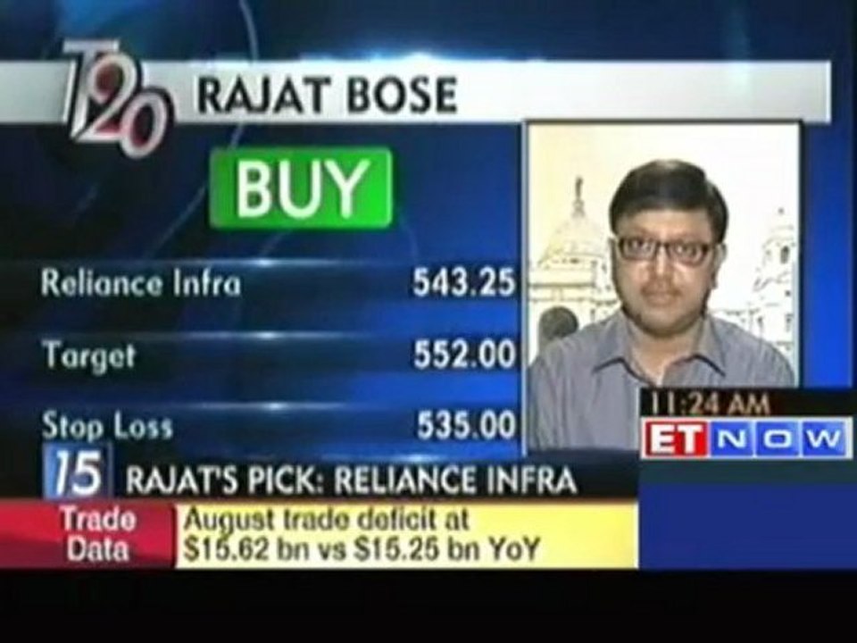 Buy HUL, Reliance Infra; sell Ambuja Cement  Rajat Bose