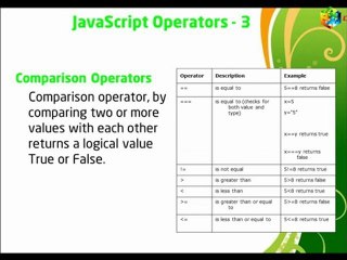 Lec 8 JavaScript