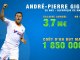 Qui sont les attaquants de Ligue 1 les plus rentables ?
