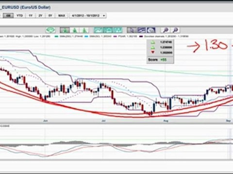 Hello Q4, Hello gold, and goodbye Dollar