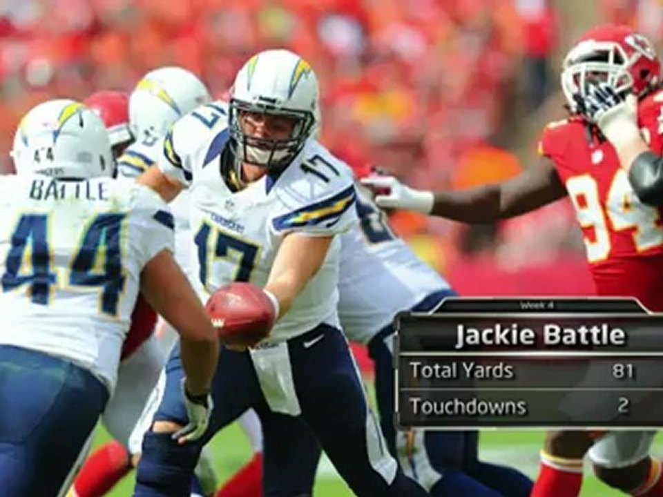 USA Today Sports - Impact of Weekend Performances - 10.1.12