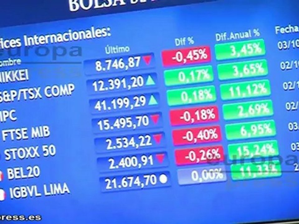 El Ibex se aleja de los 7.900 puntos, con la prima de riesgo estable