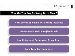 National Futures Association Long-Term Care Overview