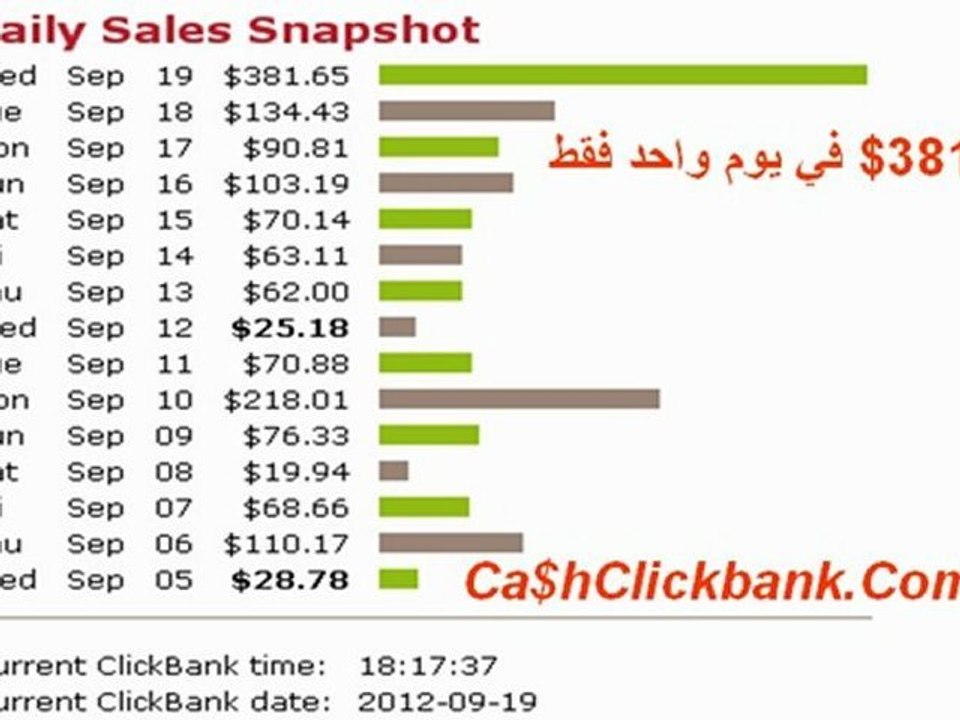 أسرار الربح من الأنترنت و الربح من كليك بانك أزيد من $2750 دولار من كليك بانك