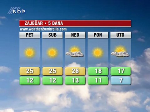 Vremenska prognoza za 05. oktobar 2012. (Balkan, Srbija i Timočka krajina)