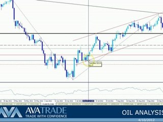 Crude Oil Technical Analysis - Oct 04, 2012