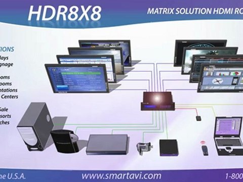 HDR8X8 8-port HDMI Matrix Switch with RS-232, IR, USB and TCP/IP Control