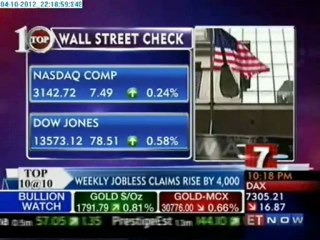 Top 10 @ 10: Latest Business News & Updates 📈