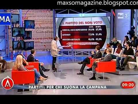 Sondaggio Swg del 5 ottobre 2012