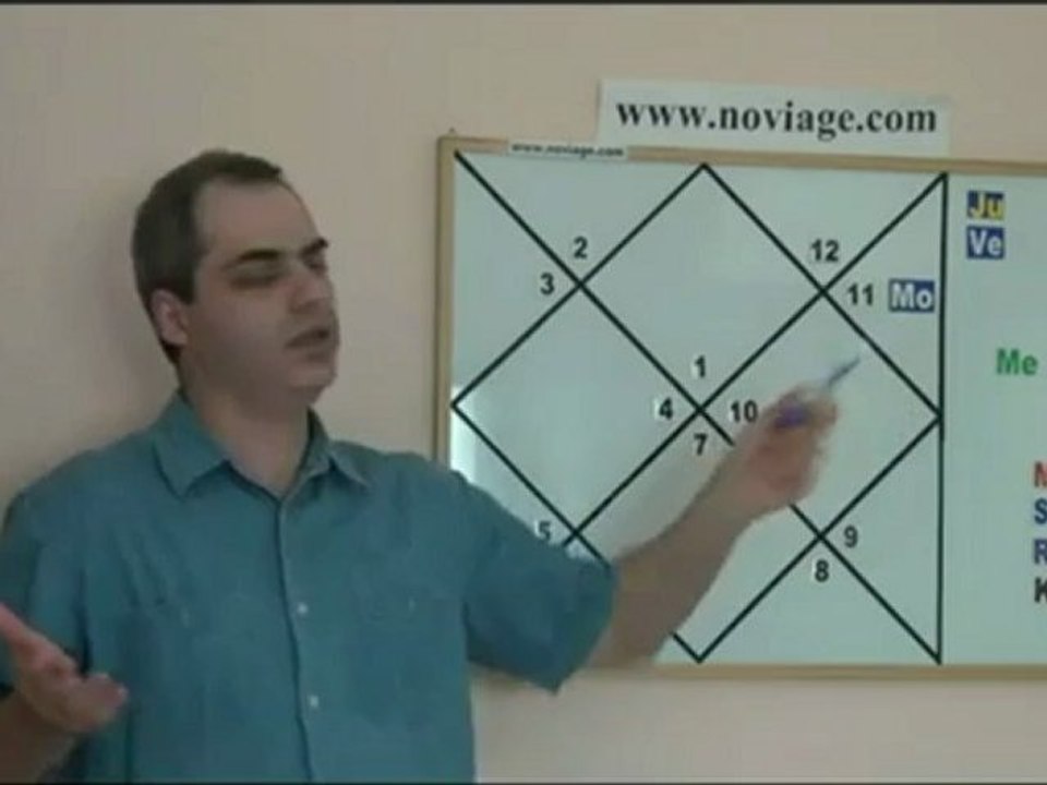 Анатолий Тубин о растущей и убывающей Луне