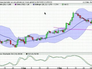 Formation bourse La semaine boursière du 8/10 au 12/10/2012