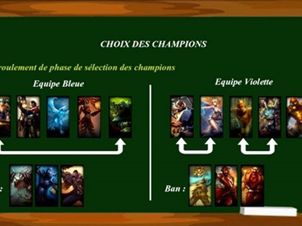 Champion - Learn to play