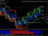 FX Preis Levels V4 - MT4 CFD Trading System für DAX