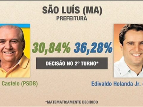 Eleições 2012: Resultados de Recife(PE), Teresina(PI), Aracaju(SE) e São Luis(MA)