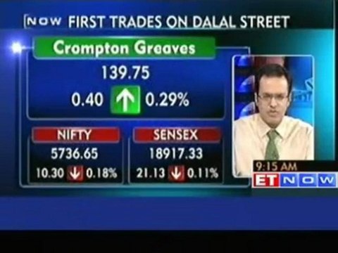 Markets open flat: DLF, Tata Motors, Infosys down