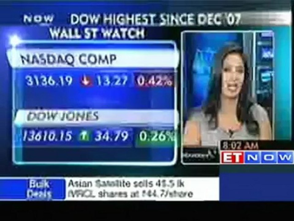Global market cues- Asian markets are range bound