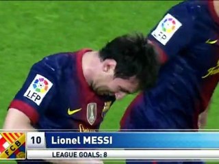 Leo Messi vs Real Madrid HD (07.10.2012)