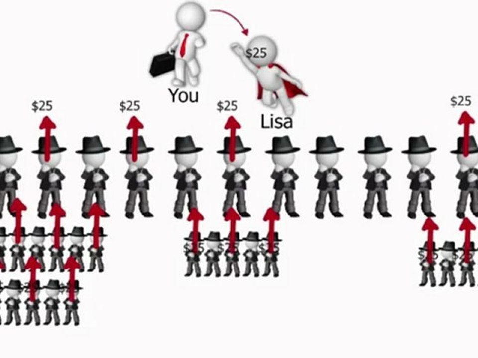 Empower Network Commission Structure - Make 100% INSTANT Commission - Here's How!