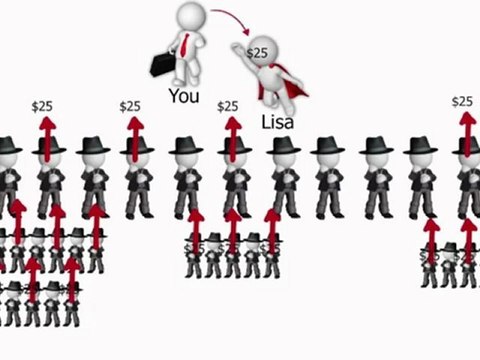 Empower Network Commission Structure - Make 100% INSTANT Commission - Here's How!